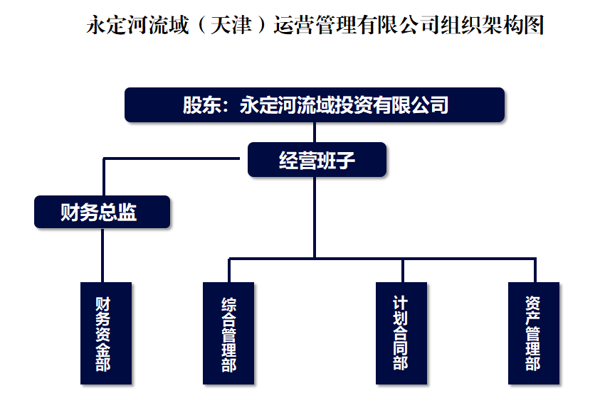 天津运营公司